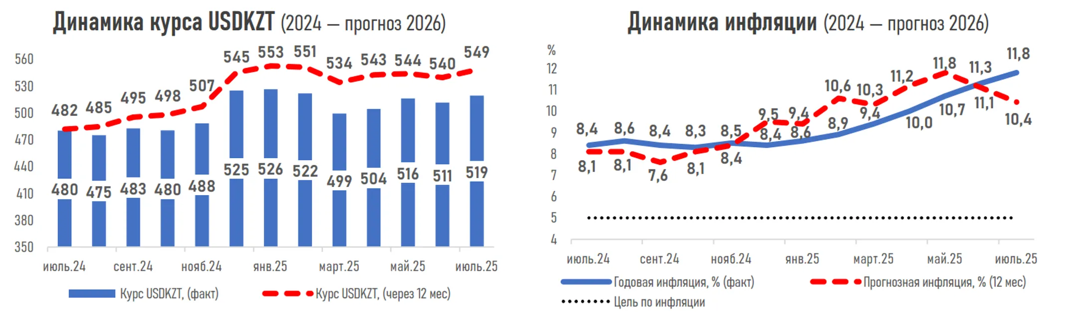 Изображение Kapital.kz