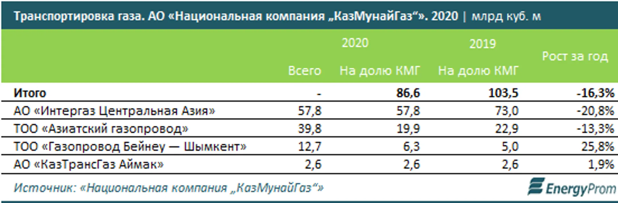 Изображение Kapital.kz