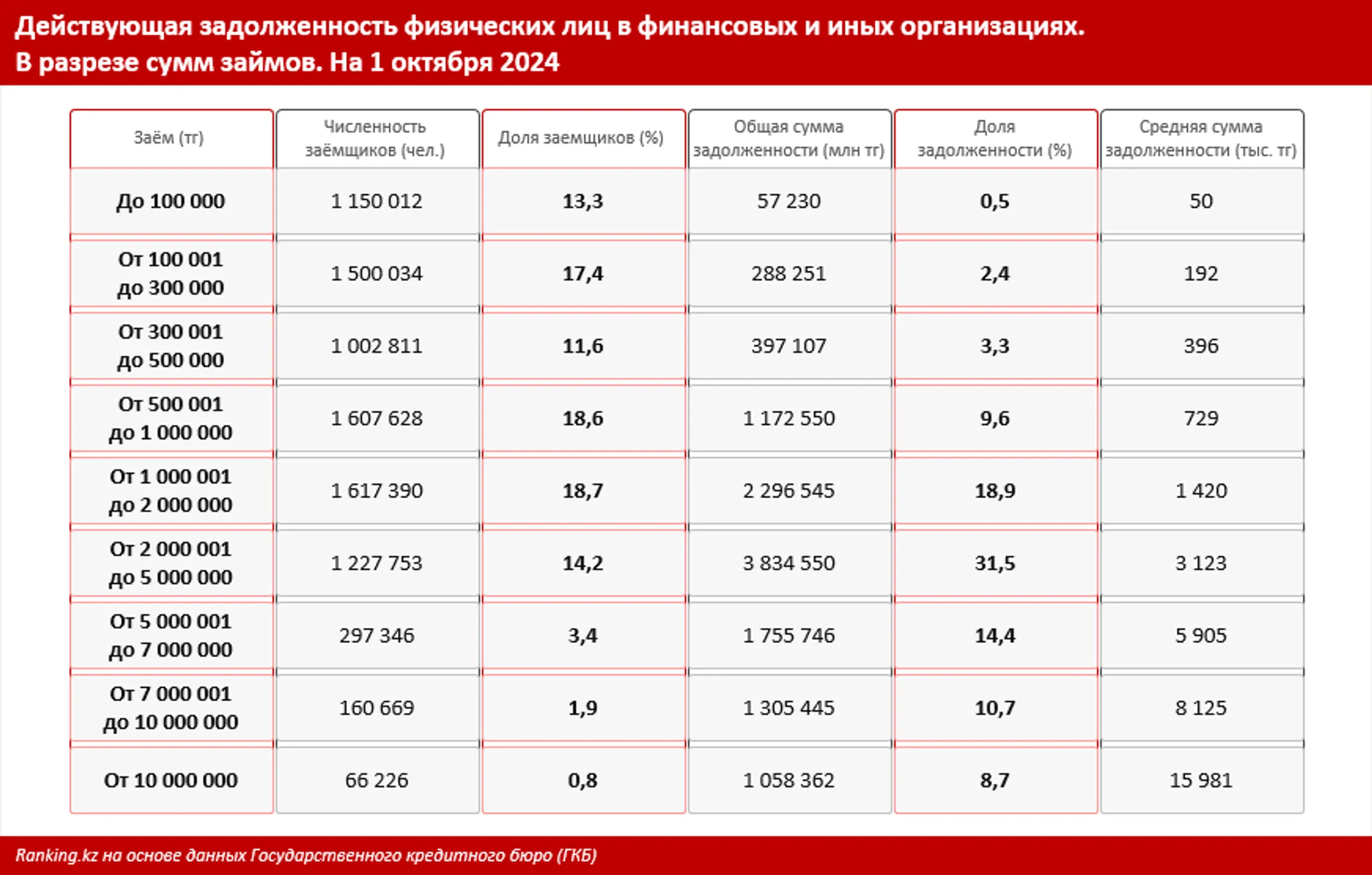 Изображение Kapital.kz