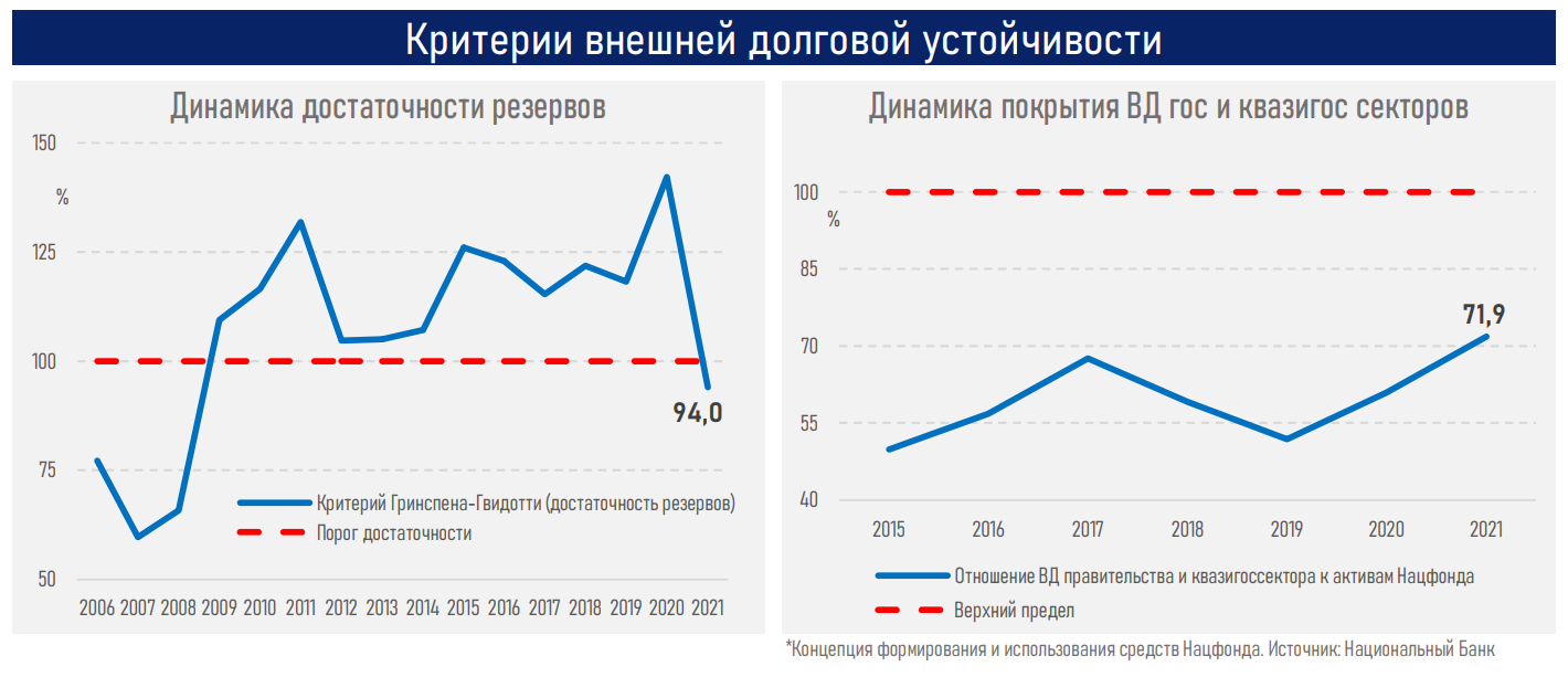 Структура внешнего долга Казахстана ухудшилась - АФК 1331407 - Kapital.kz 