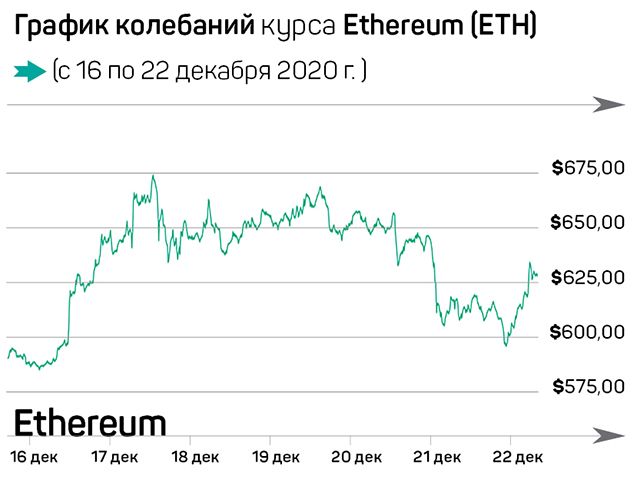 Биткоин побил рекорд стоимости, Ripple под угрозой 538563 - Kapital.kz 