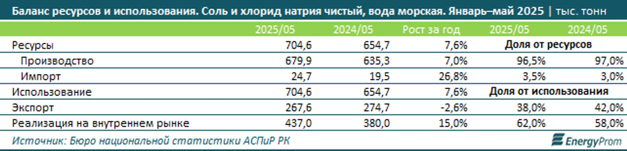 Изображение Kapital.kz