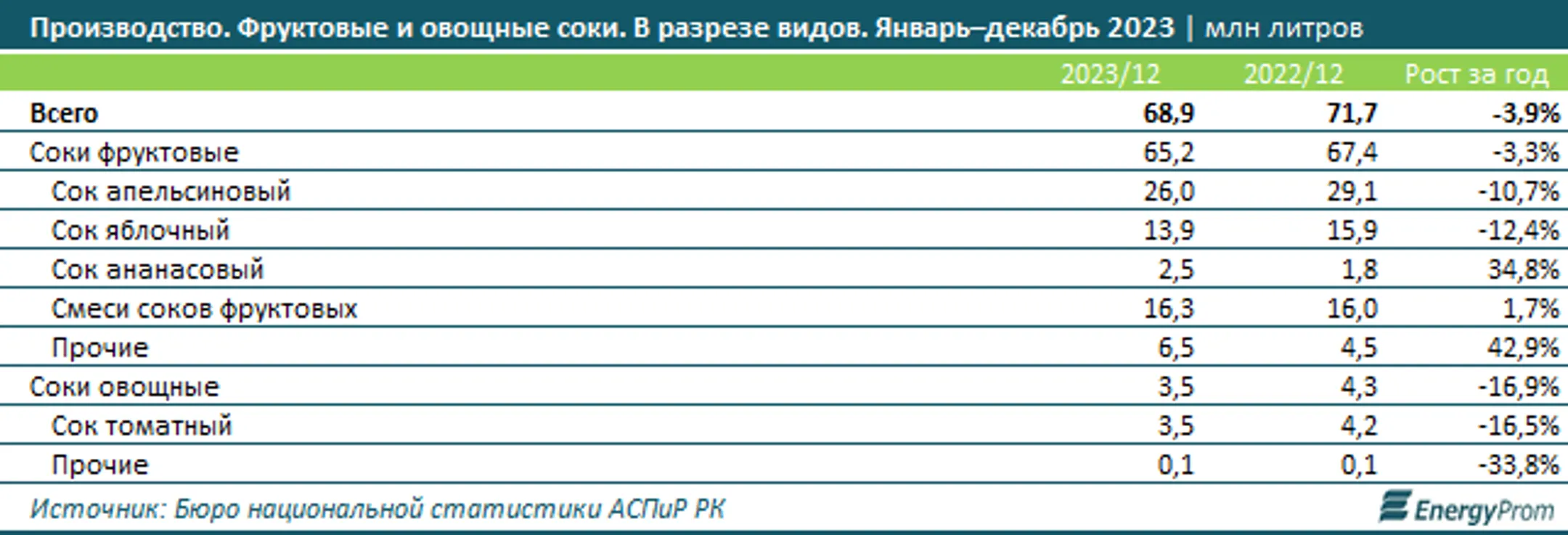 Изображение Kapital.kz