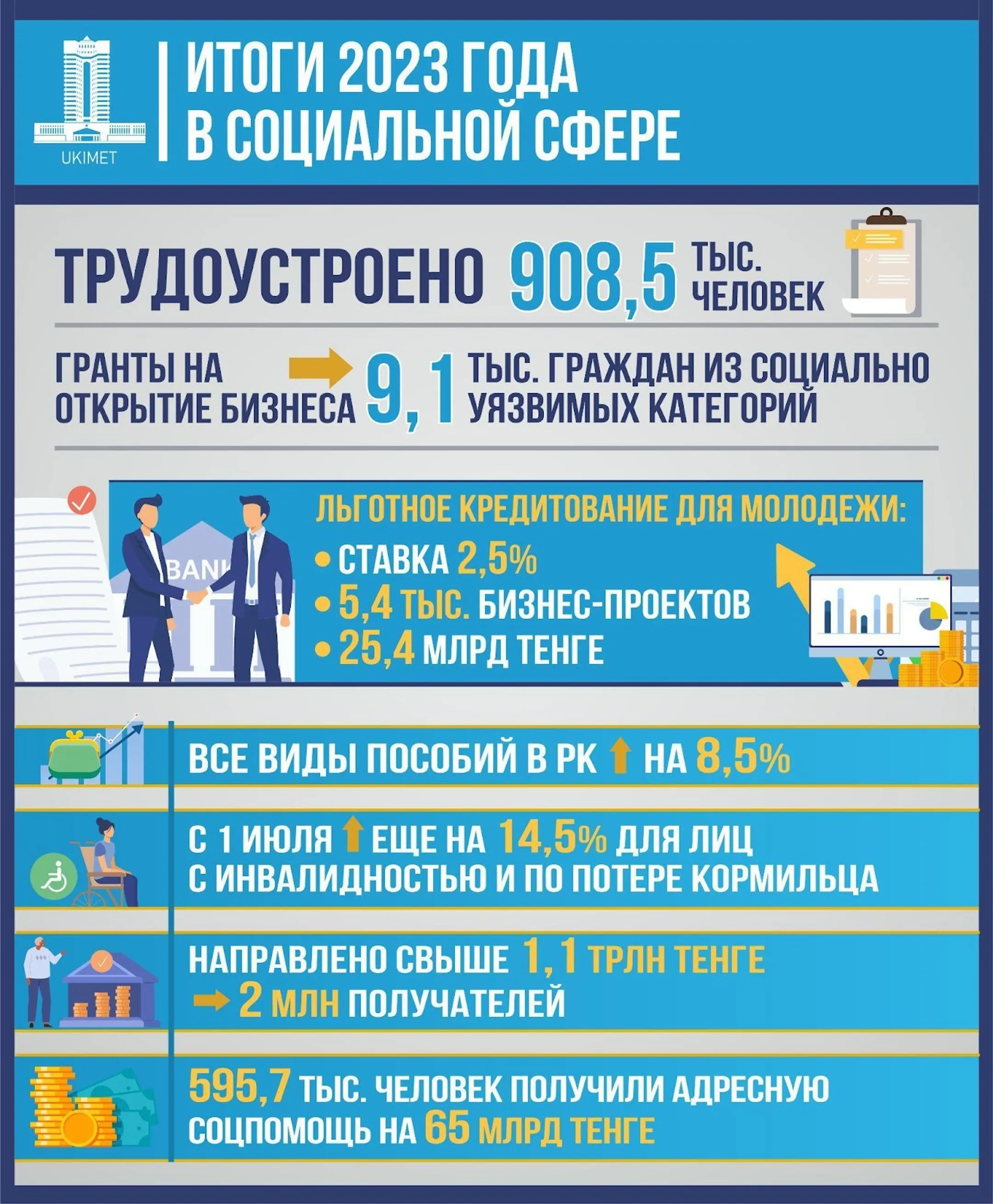 Изображение Kapital.kz