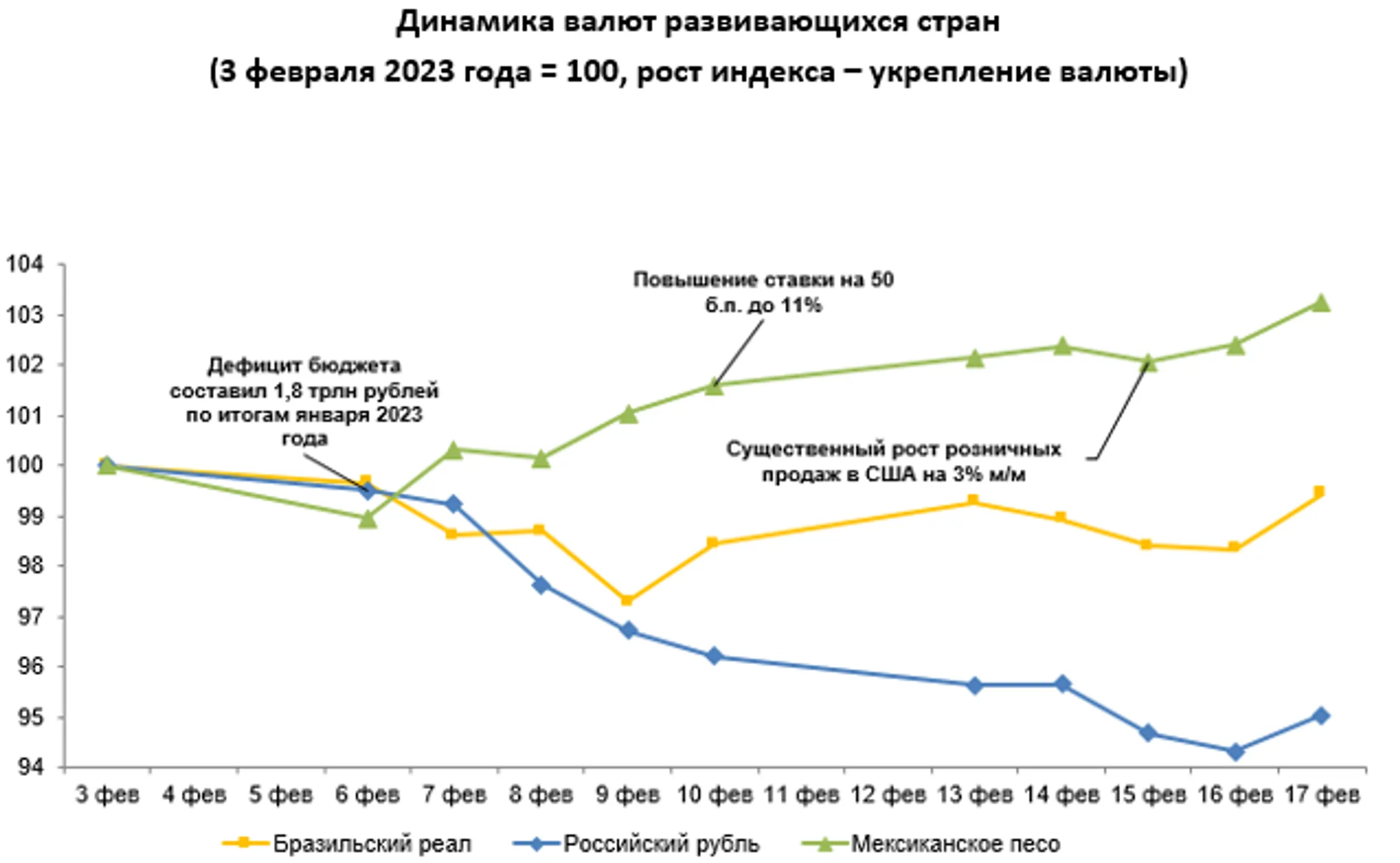 За неделю тенге укрепился к доллару на 1,5% - Image Kapital.kz