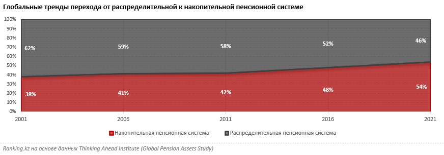 Население Казахстана продолжает стареть 1948806 - Kapital.kz 