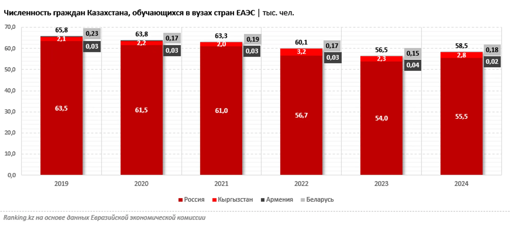 Изображение Kapital.kz