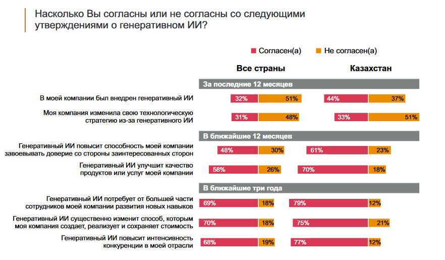 Главные риски для бизнеса назвали CEO крупных компаний Казахстана 2895534 - Kapital.kz 