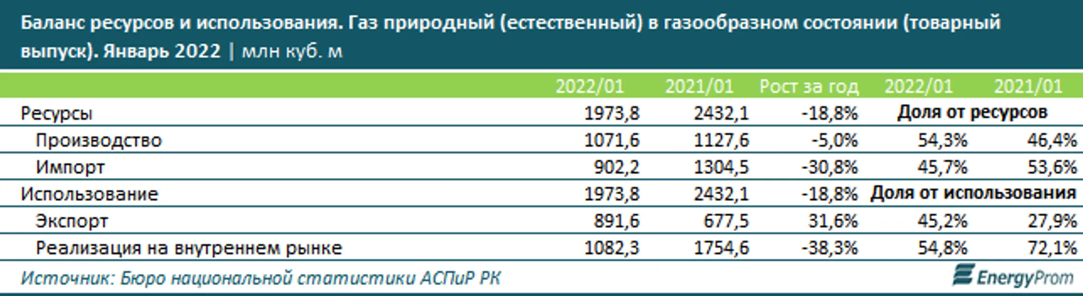 Изображение Kapital.kz