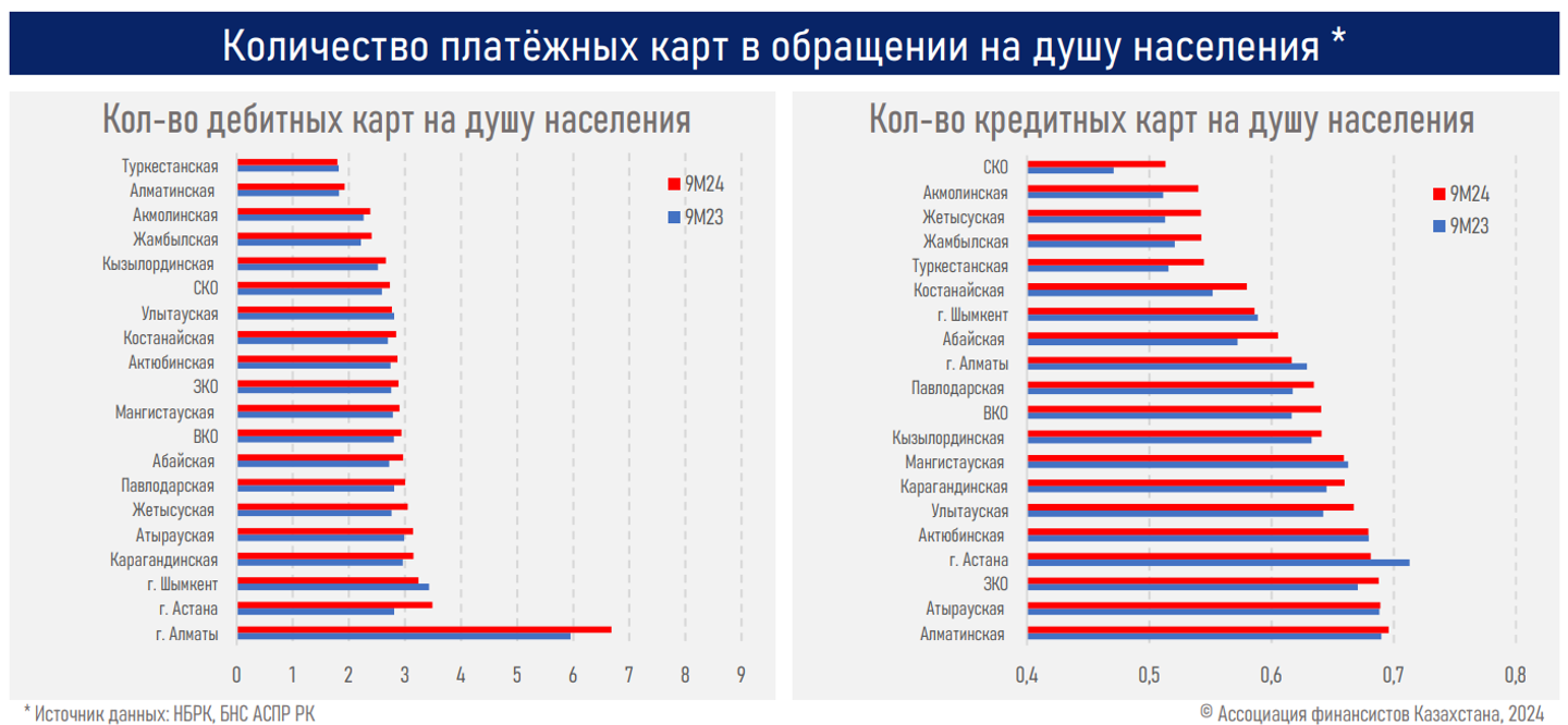 Количество платежных карт в Казахстане достигло 80 млн единиц 3503827 - Kapital.kz 