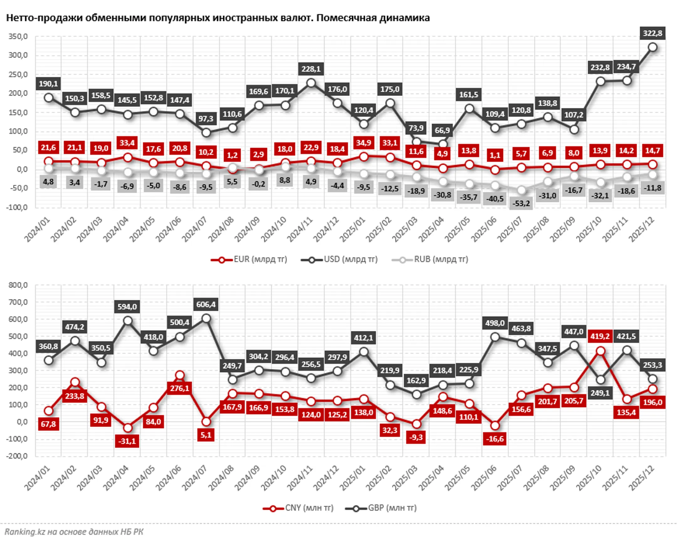 Изображение Kapital.kz