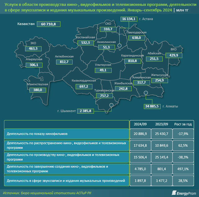 За год цены на билеты в кино в Казахстане подорожали на 5%  3547249 — Kapital.kz 