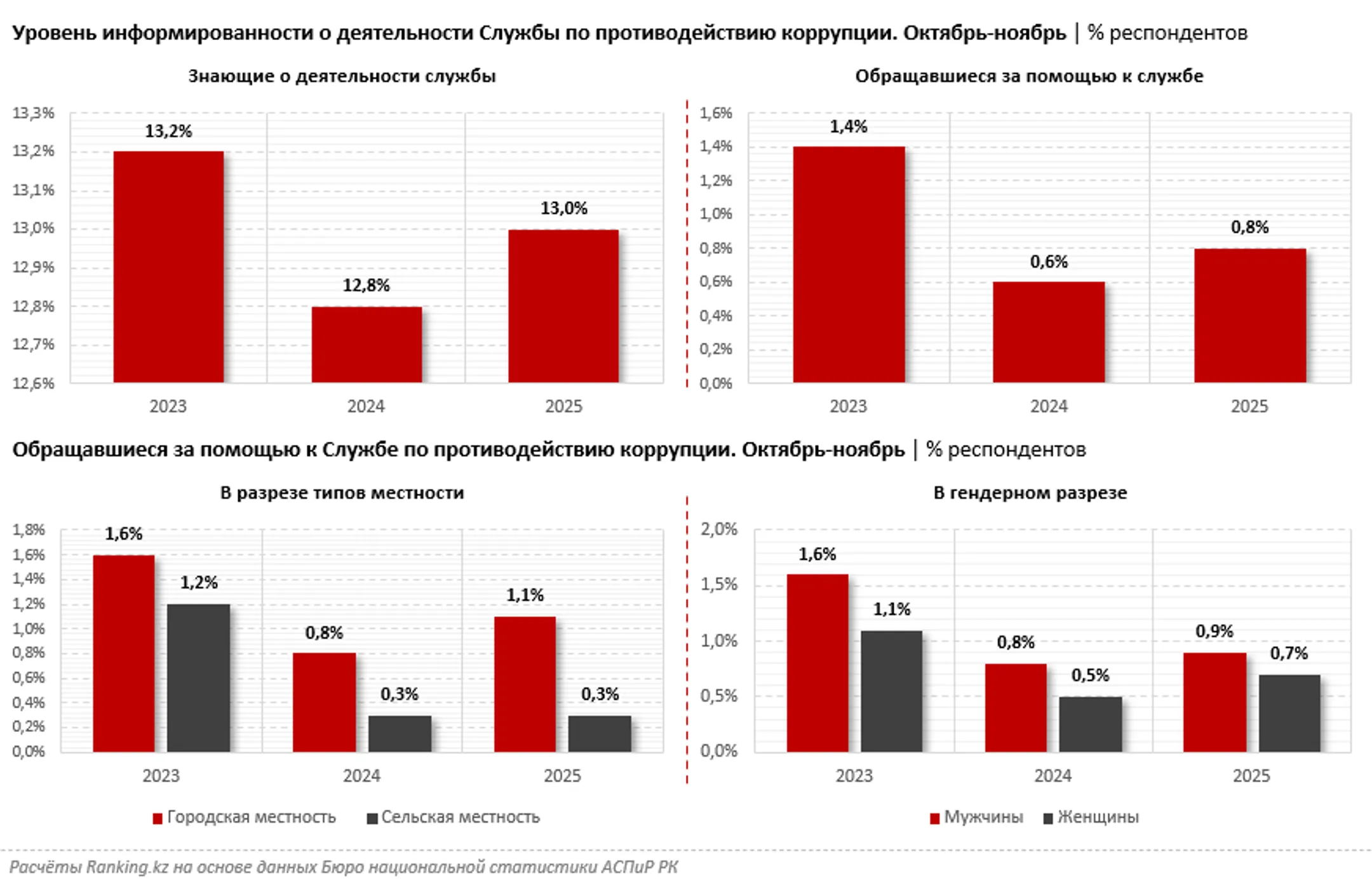 Изображение Kapital.kz