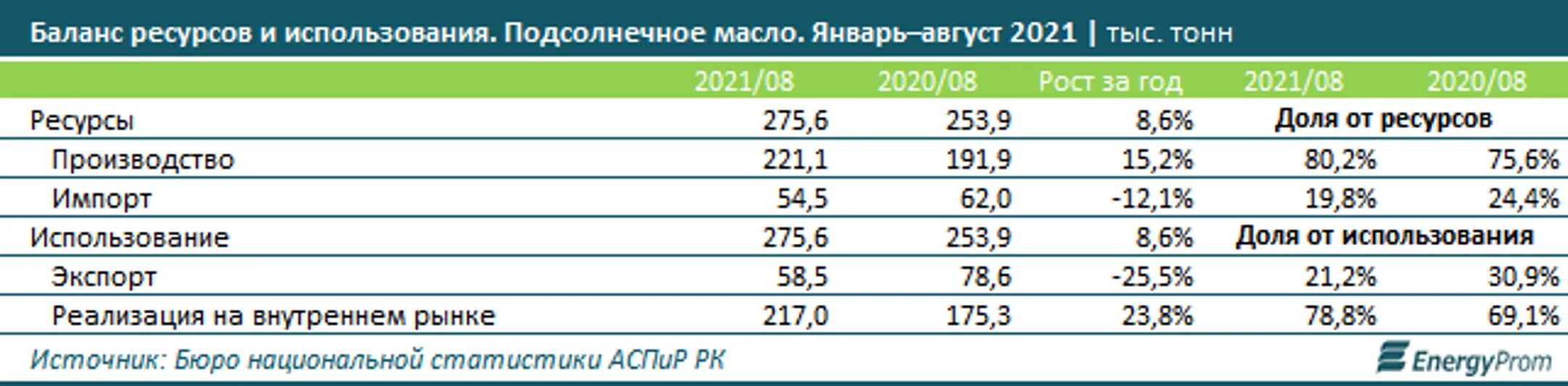 Изображение Kapital.kz