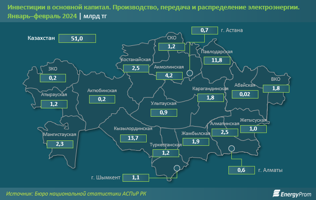 Тарифы на электроэнергию выросли на 6% за месяц и на 26% за год  2893247 - Kapital.kz 