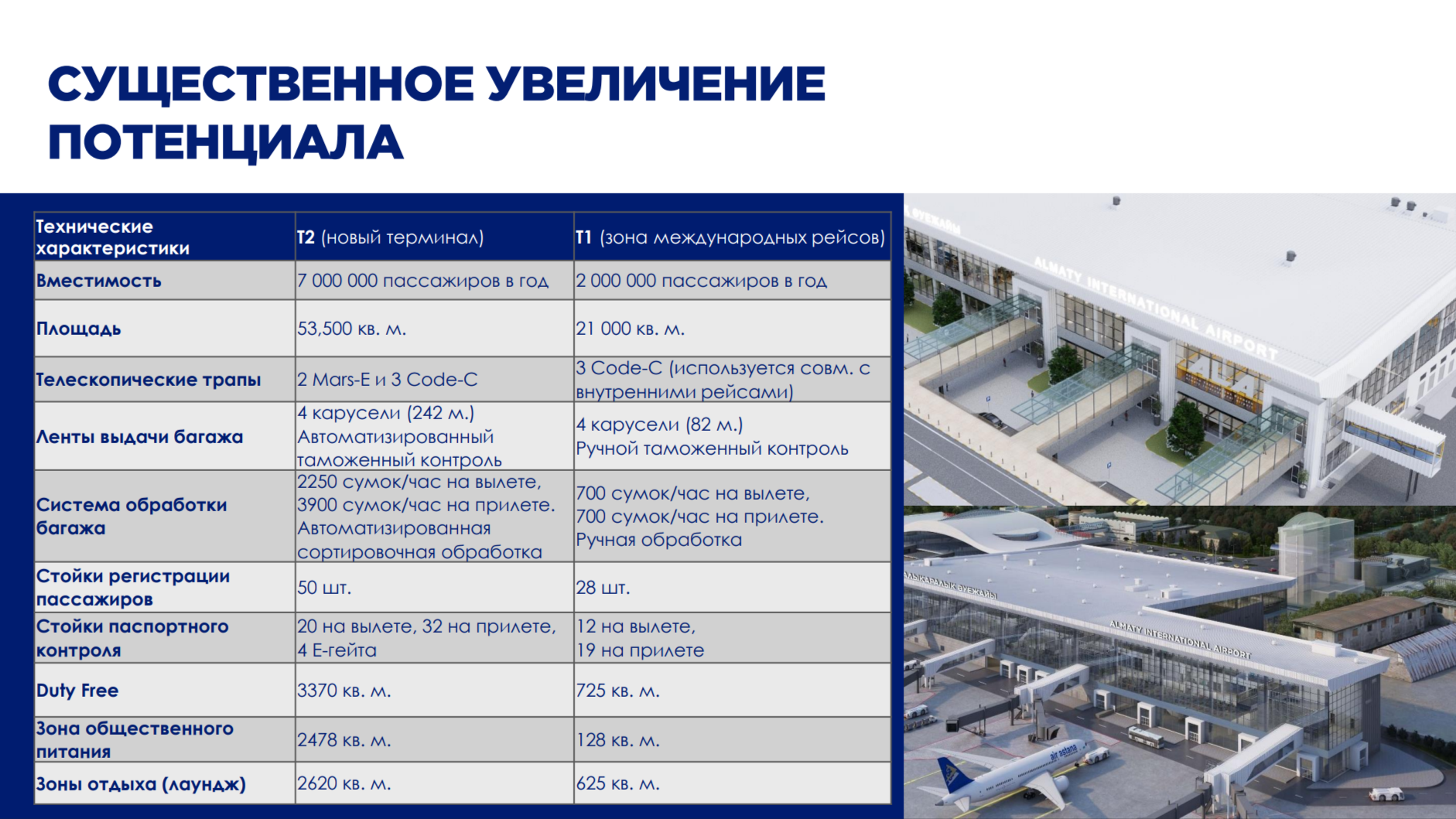 В новом терминале аэропорта Алматы 23% пассажиров использовали e-gate 3115093 - Kapital.kz 