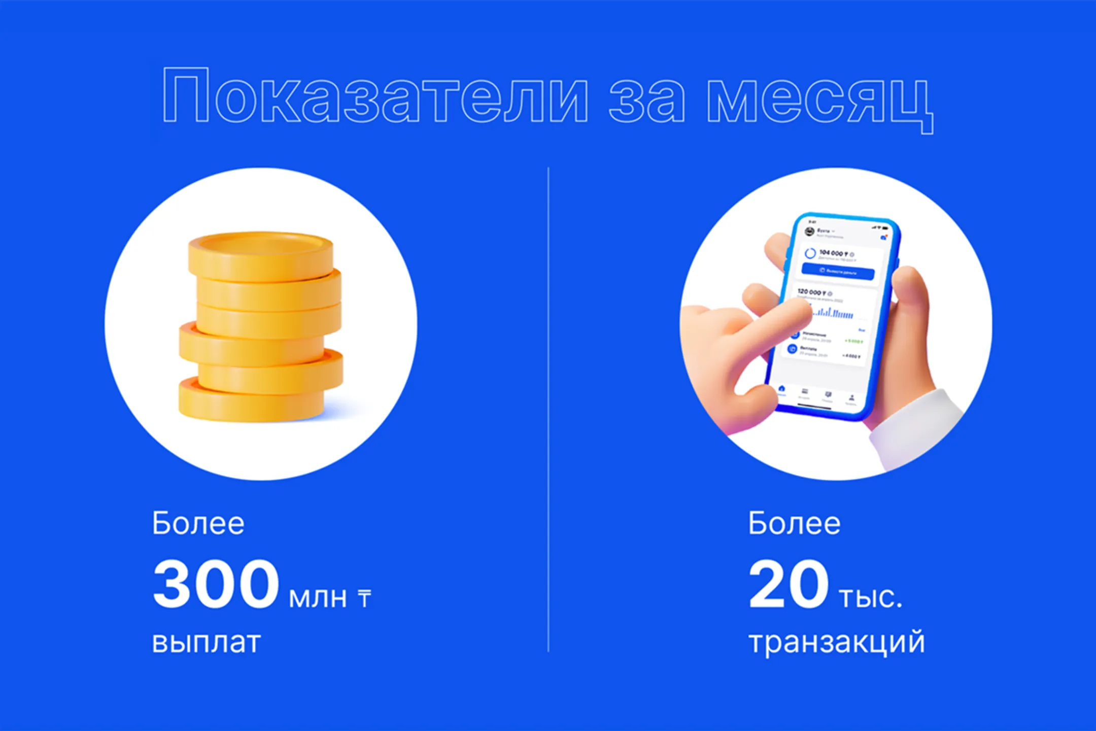 Среднемесячные показатели сервиса EWA