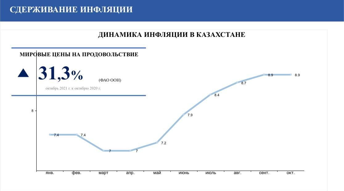 Аскар Мамин: У нас стоит задача расширить экспортный потенциал 1064474 - Kapital.kz 