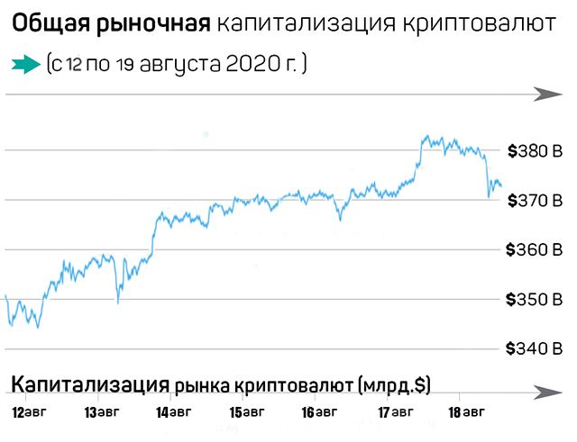 DeFi – новый пузырь криптовалютного рынка? 402367 - Kapital.kz 