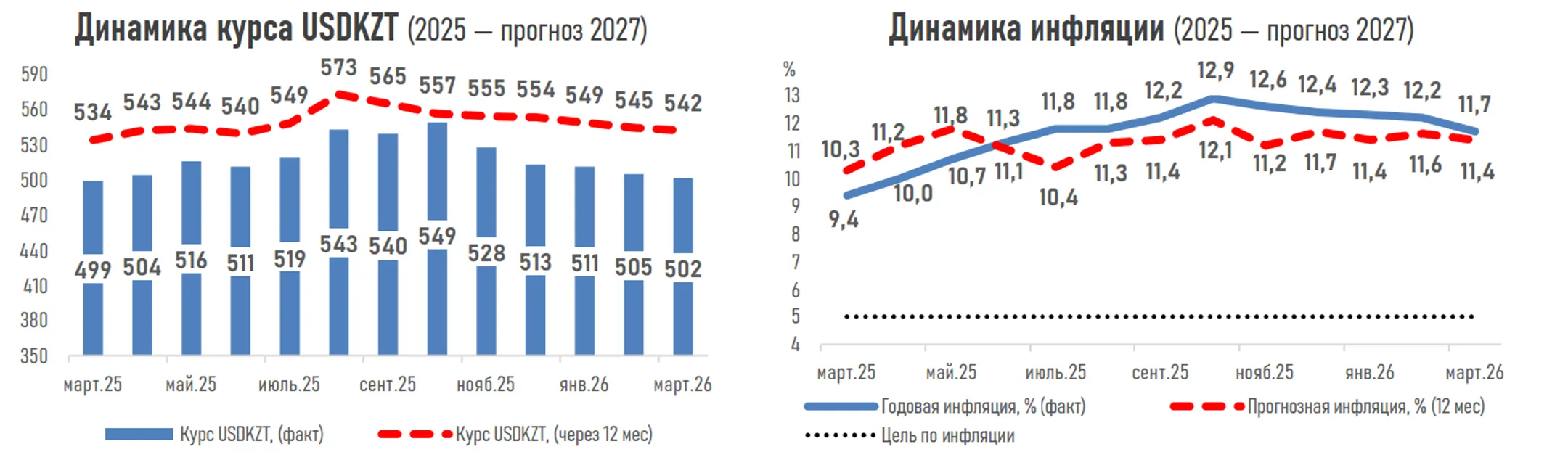 Изображение Kapital.kz