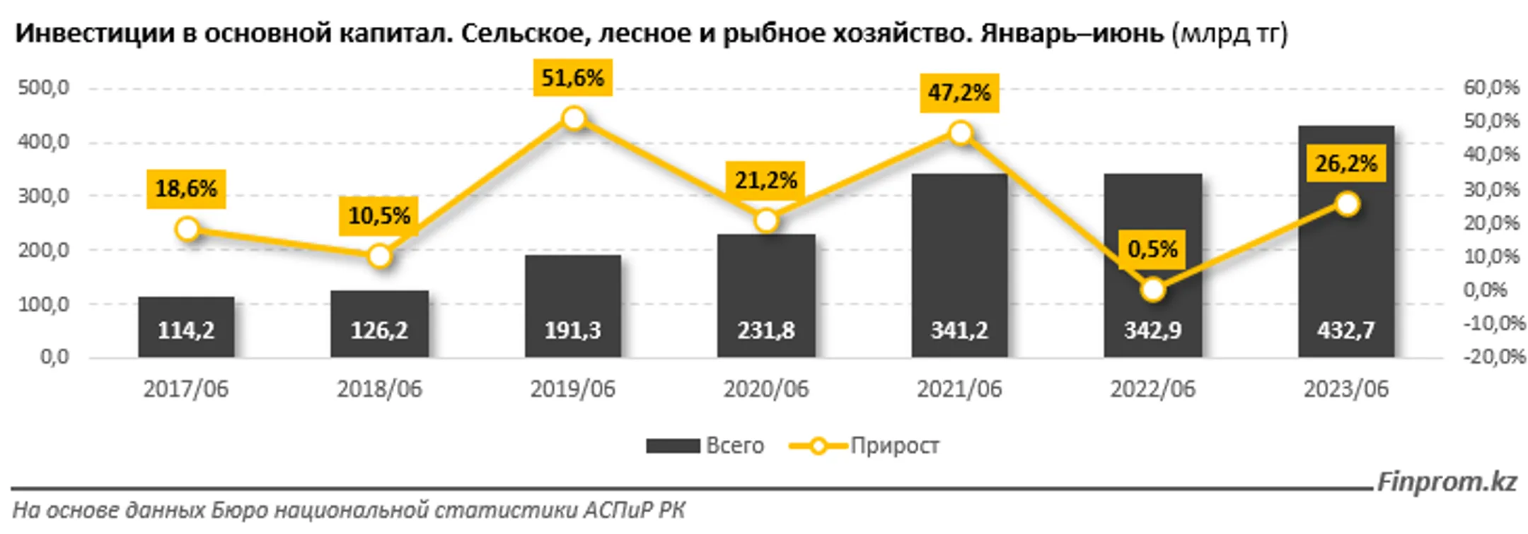 Изображение Kapital.kz