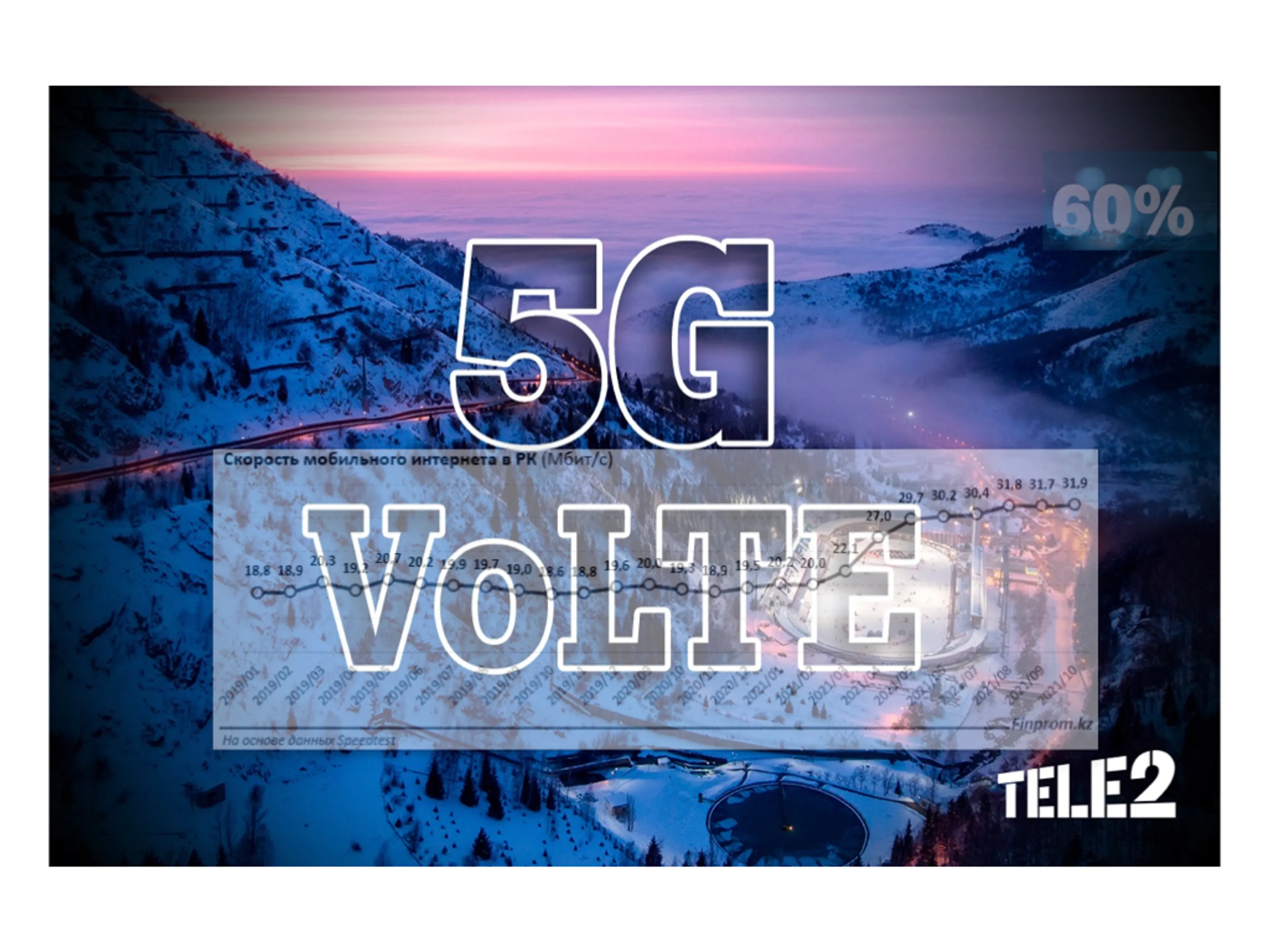 Капитал - Каким был мобильный 2021 год от Tele2/Altel