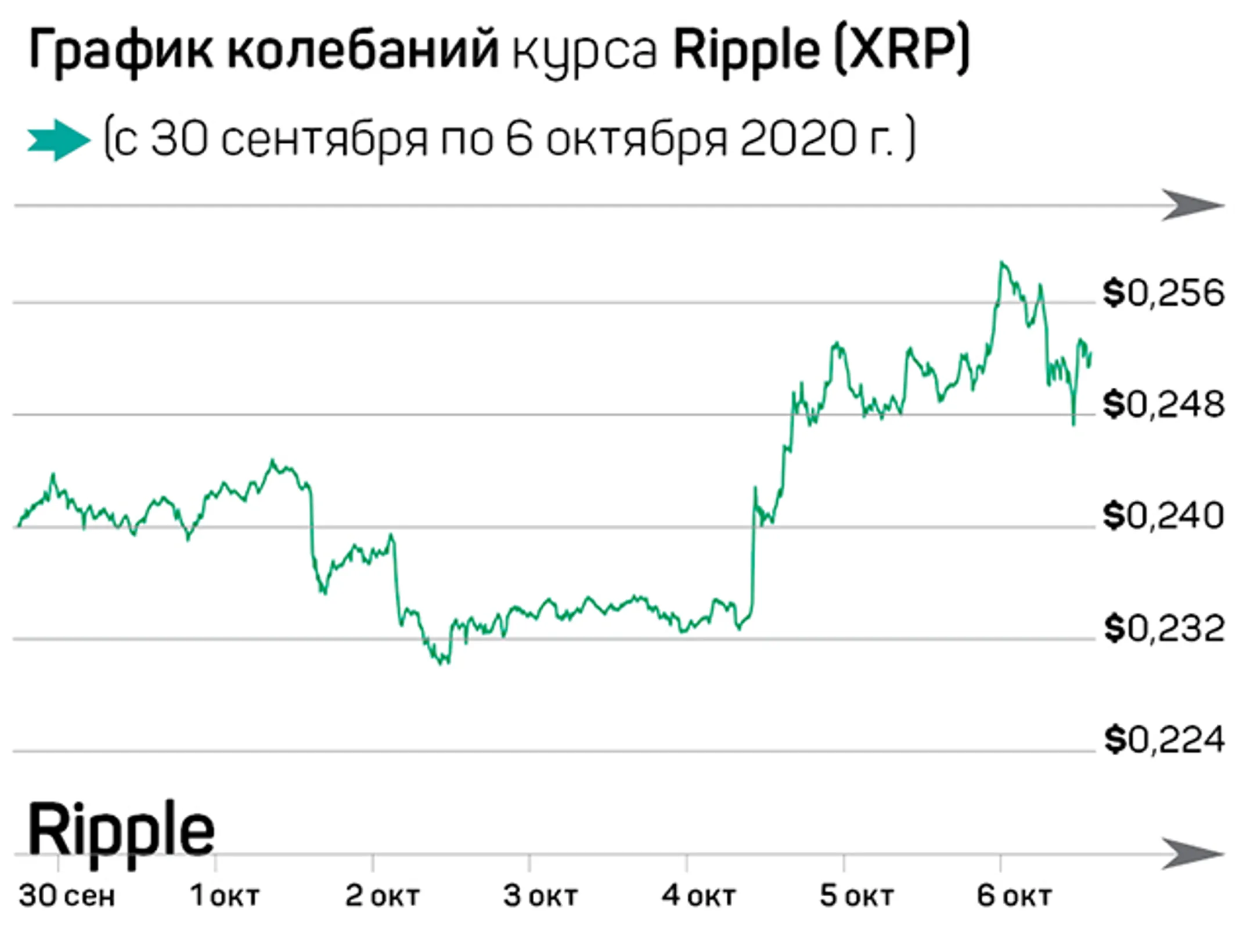 Цифровые деньги на пороге нового мира - Image Kapital.kz