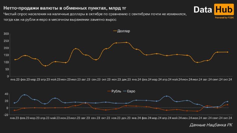 Спрос казахстанцев на рубли вырос до максимума с лета 2023 года 3529005 — Kapital.kz 