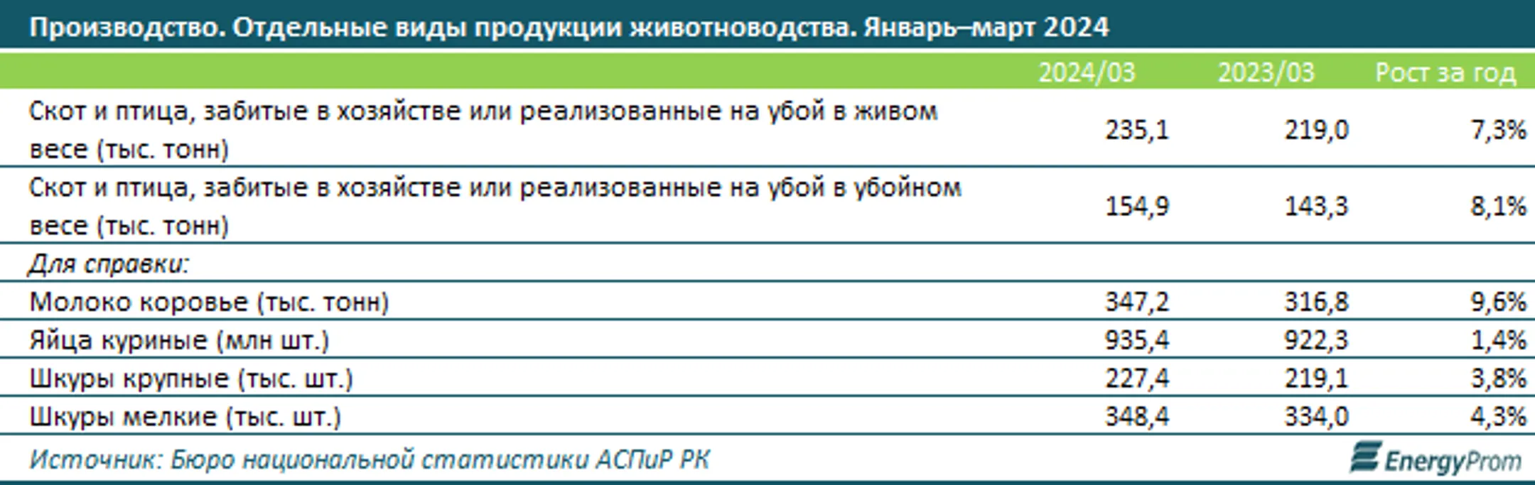 Изображение Kapital.kz