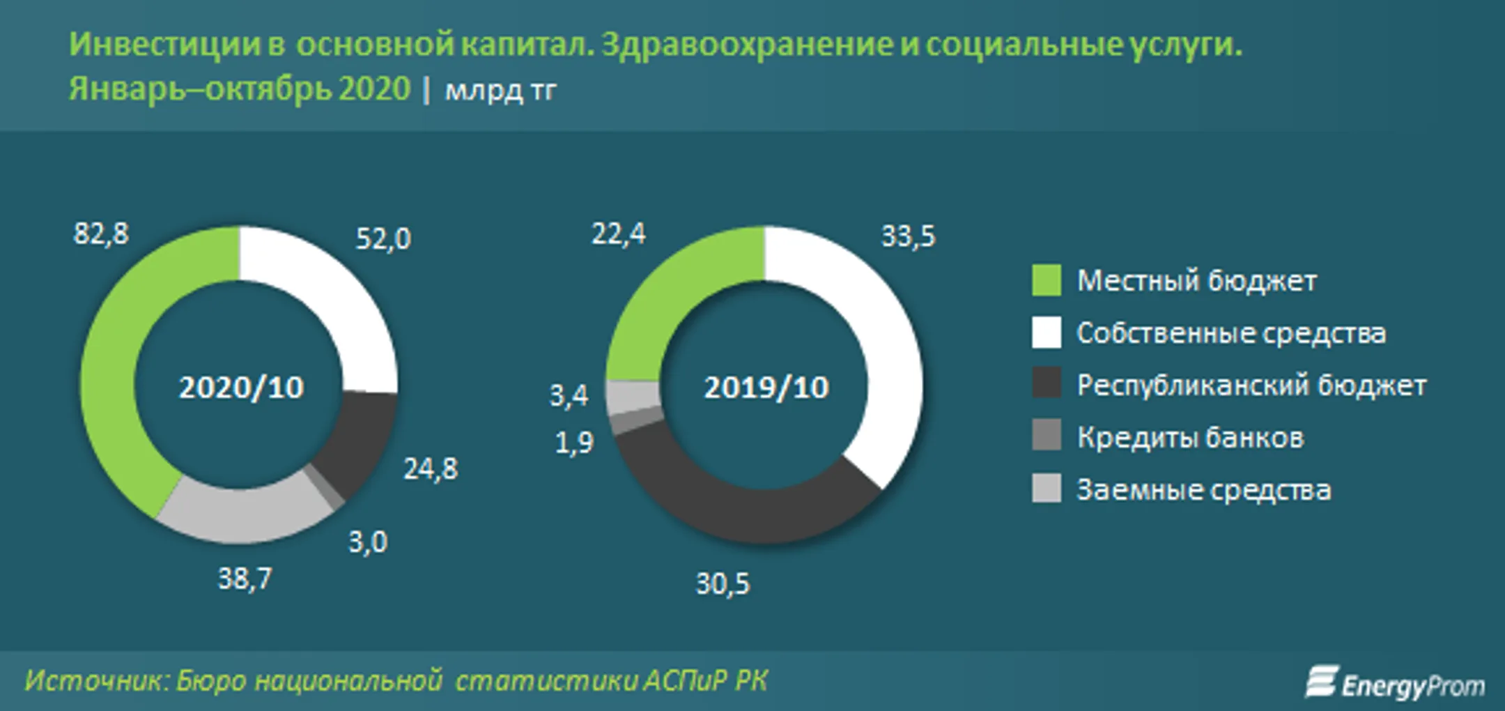 Изображение Kapital.kz