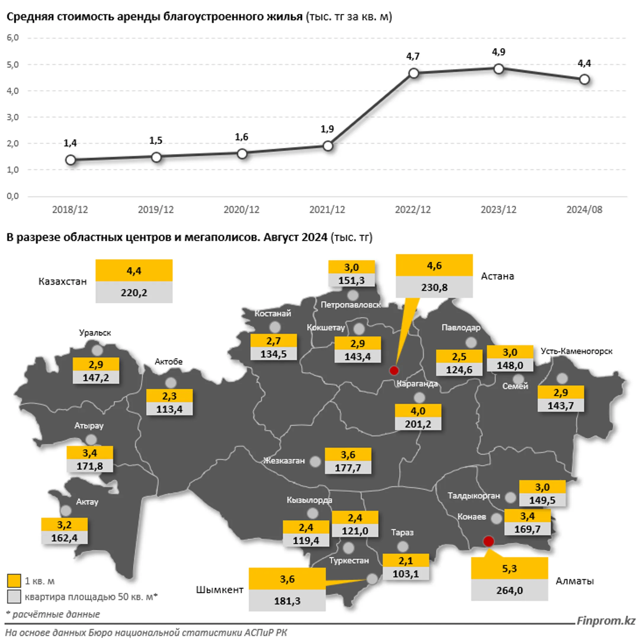Надо ли устанавливать предельные цены на аренду жилья? - Image Kapital.kz