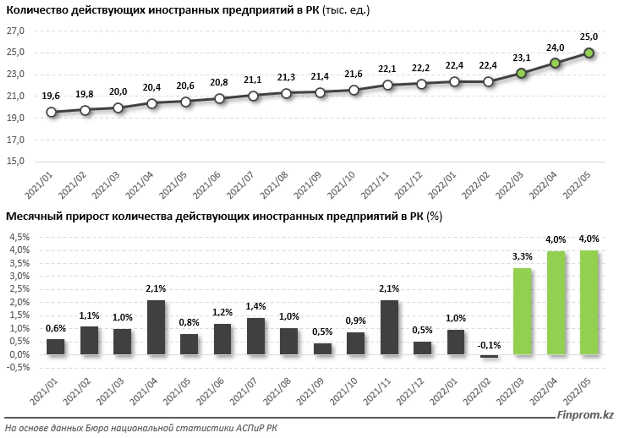 Российские компании активно мигрируют в Казахстан - Image Kapital.kz