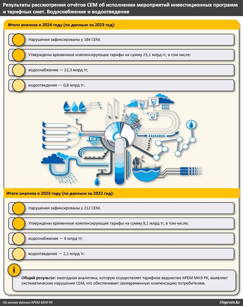 Монополисты вернут населению более 23 млрд тенге 3574491 — Kapital.kz 