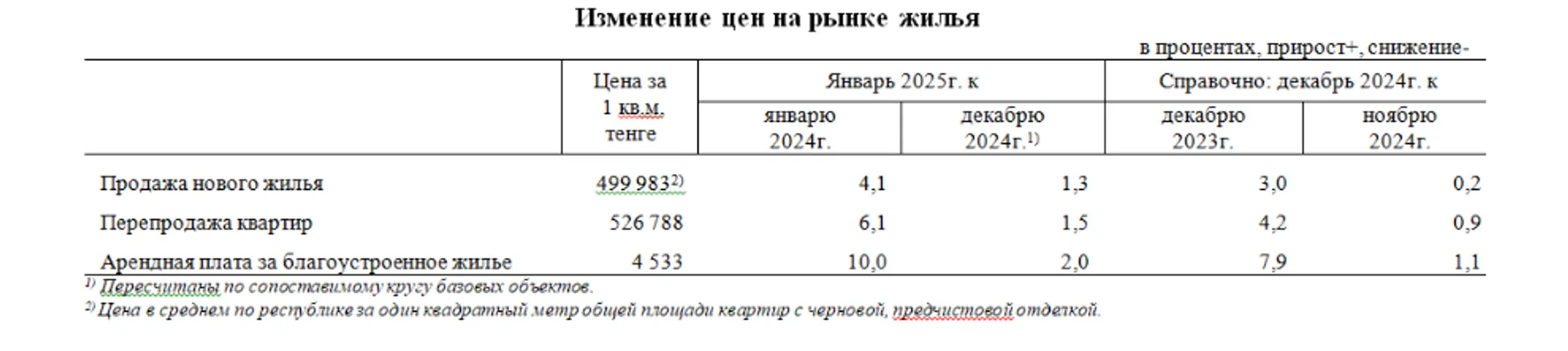Изображение Kapital.kz