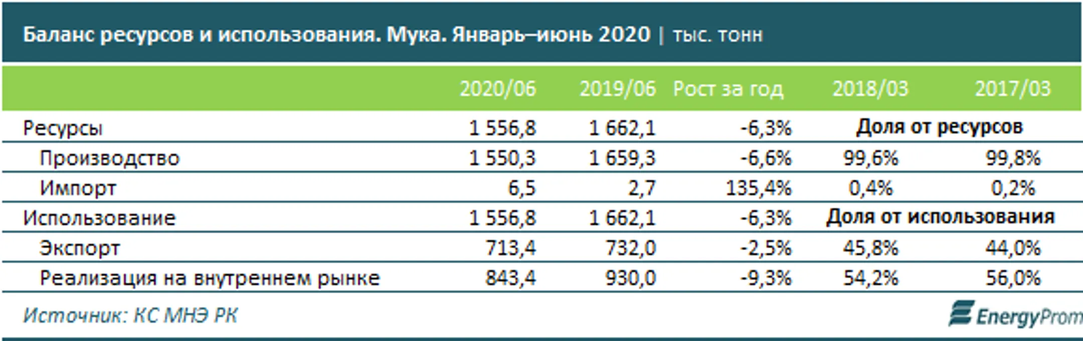 Изображение Kapital.kz