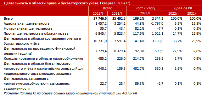 В рейтинге по уровню защиты прав собственности Казахстан на 71 месте 1533819 - Kapital.kz 