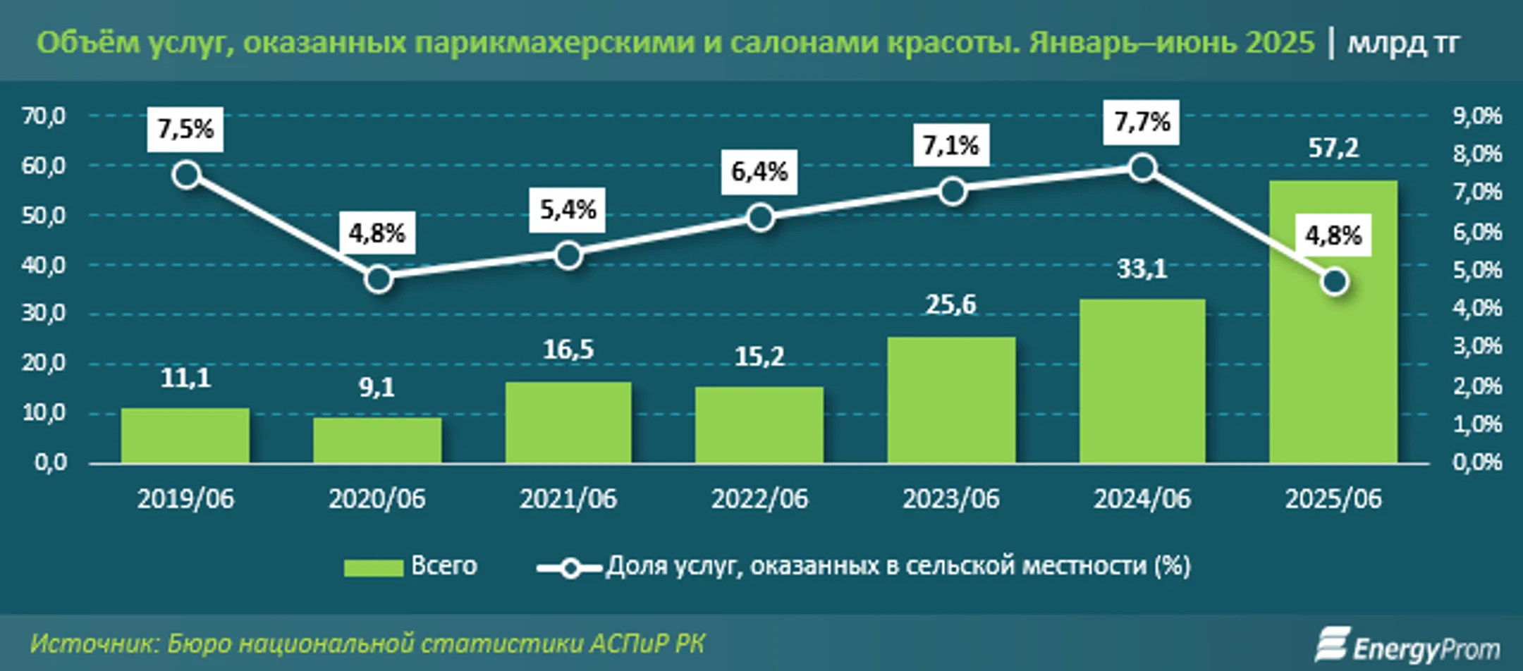 Изображение Kapital.kz