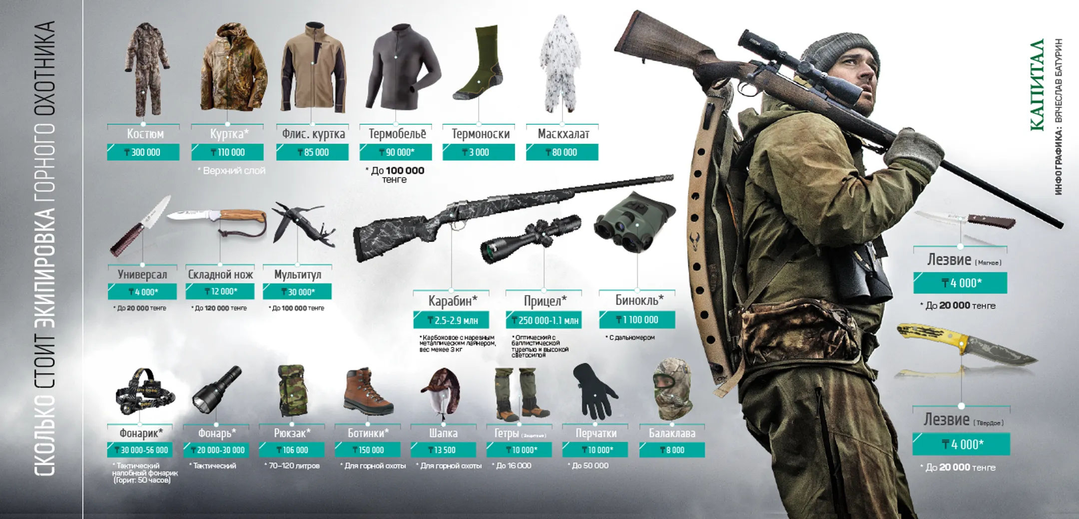 Изображение Kapital.kz