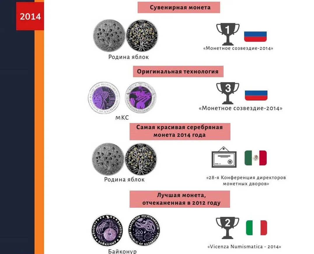Алмат Басенов: Монеты из тантала стали нашим брендом - фото kapital.kz
