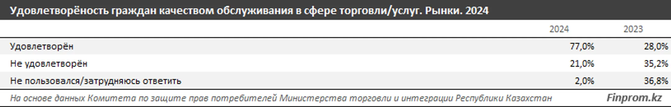 Изображение Kapital.kz