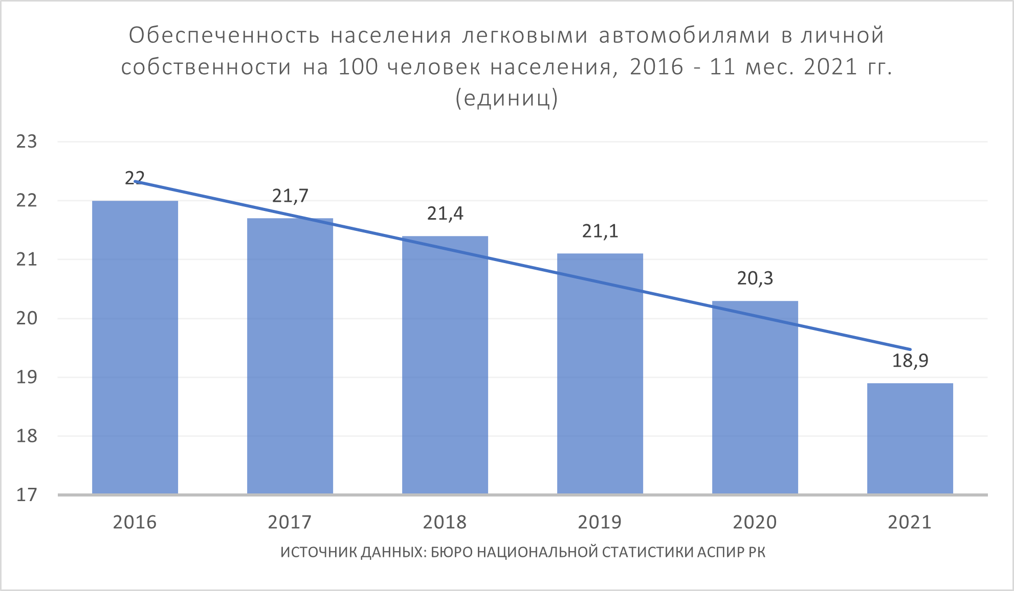 Размышления об утилизационном сборе в Казахстане 1186723 - Kapital.kz 