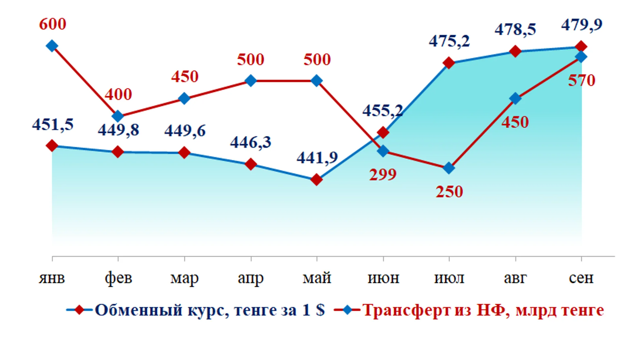 Как менялась динамика обменного курса тенге - Image Kapital.kz