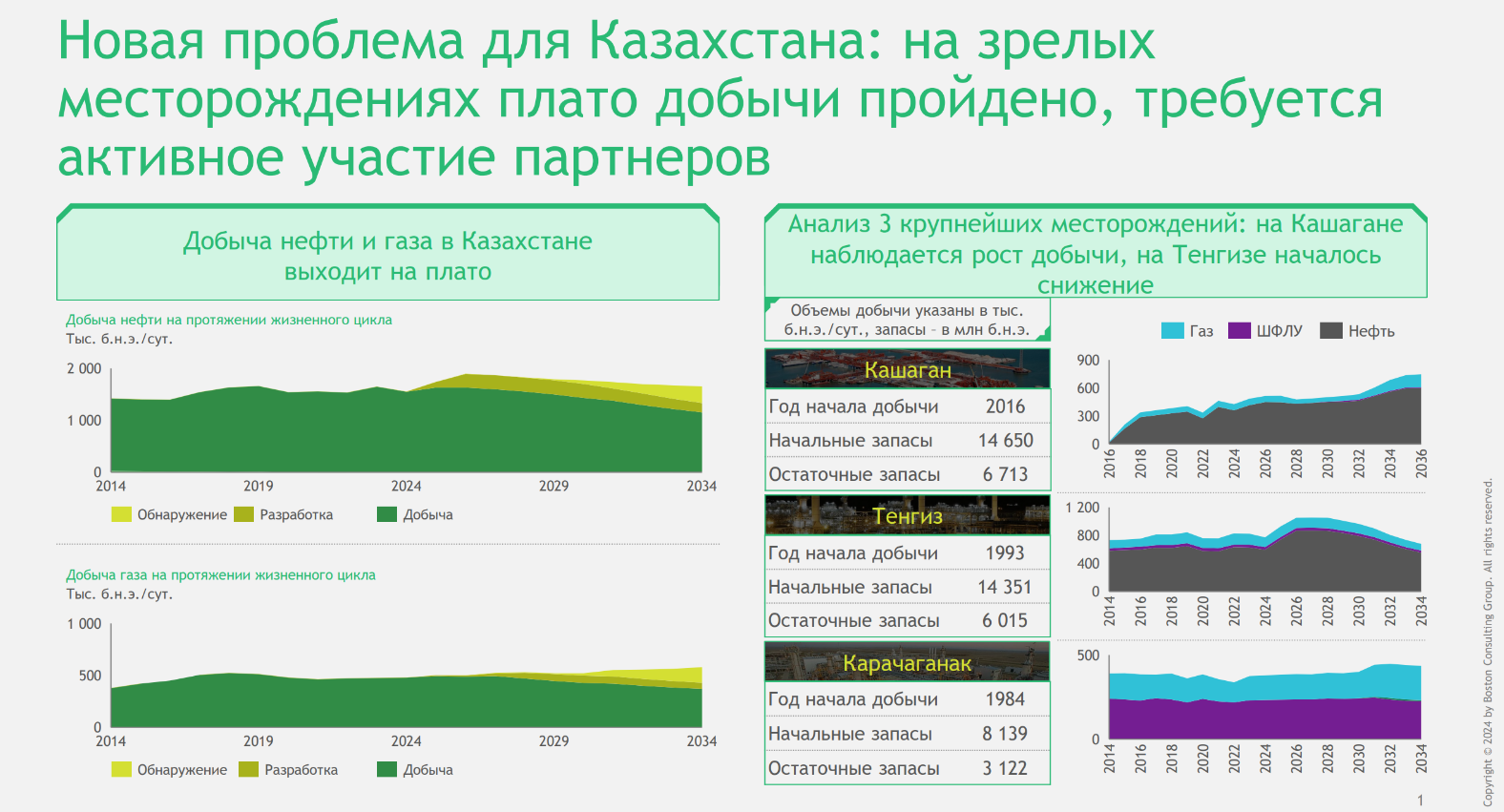 Как увеличить добычу на зрелых месторождениях Казахстана 3405492 — Kapital.kz 