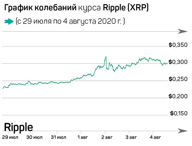 Камерон Уинклвосс: Bitcoin в 2020 – это Amazon в 2000 386940 - Kapital.kz 