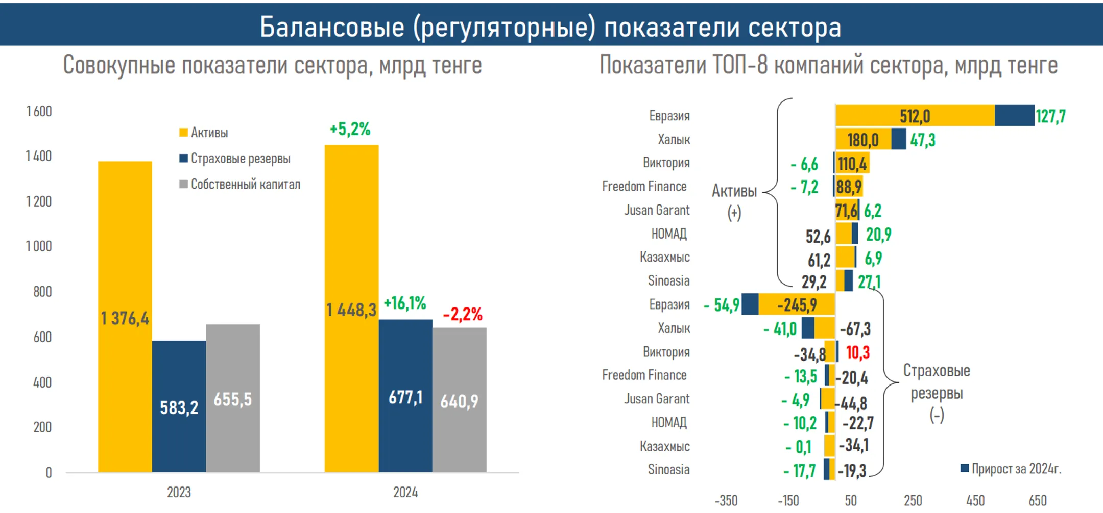 Изображение Kapital.kz