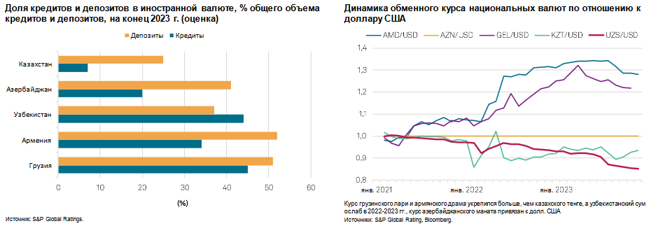 Снижение господдержки будет сдерживать рост ипотеки - S&P 2810861 - Kapital.kz 