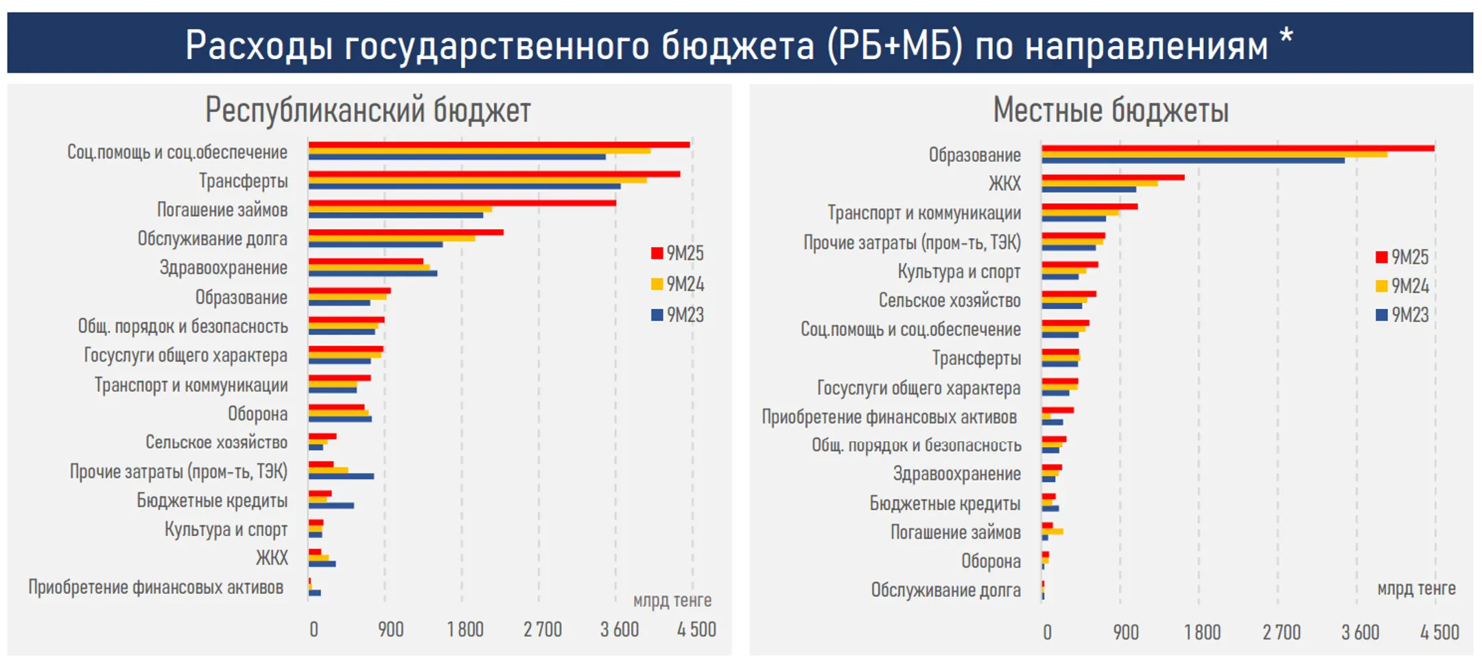 Изображение Kapital.kz