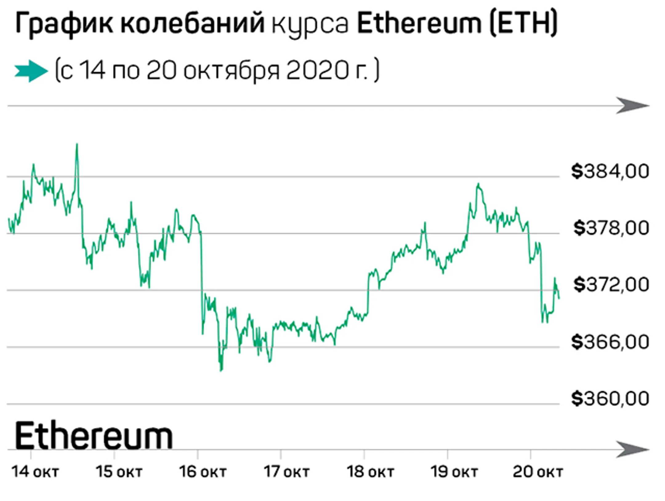 Что произошло на рынке криптовалют за семь дней - Image Kapital.kz