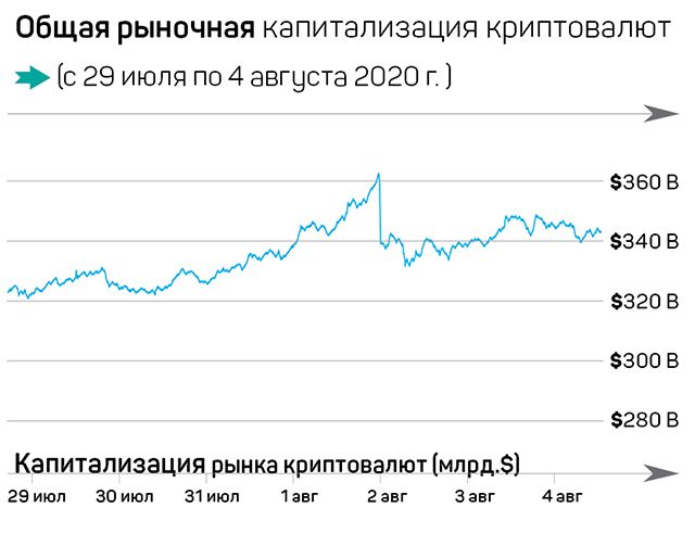 Камерон Уинклвосс: Bitcoin в 2020 – это Amazon в 2000 386928 - Kapital.kz 