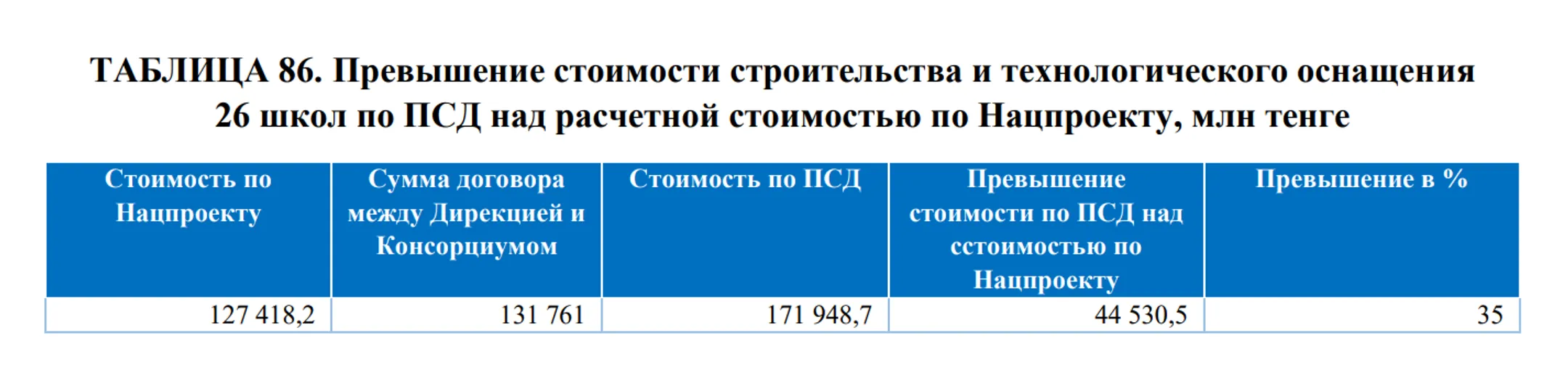 Изображение Kapital.kz
